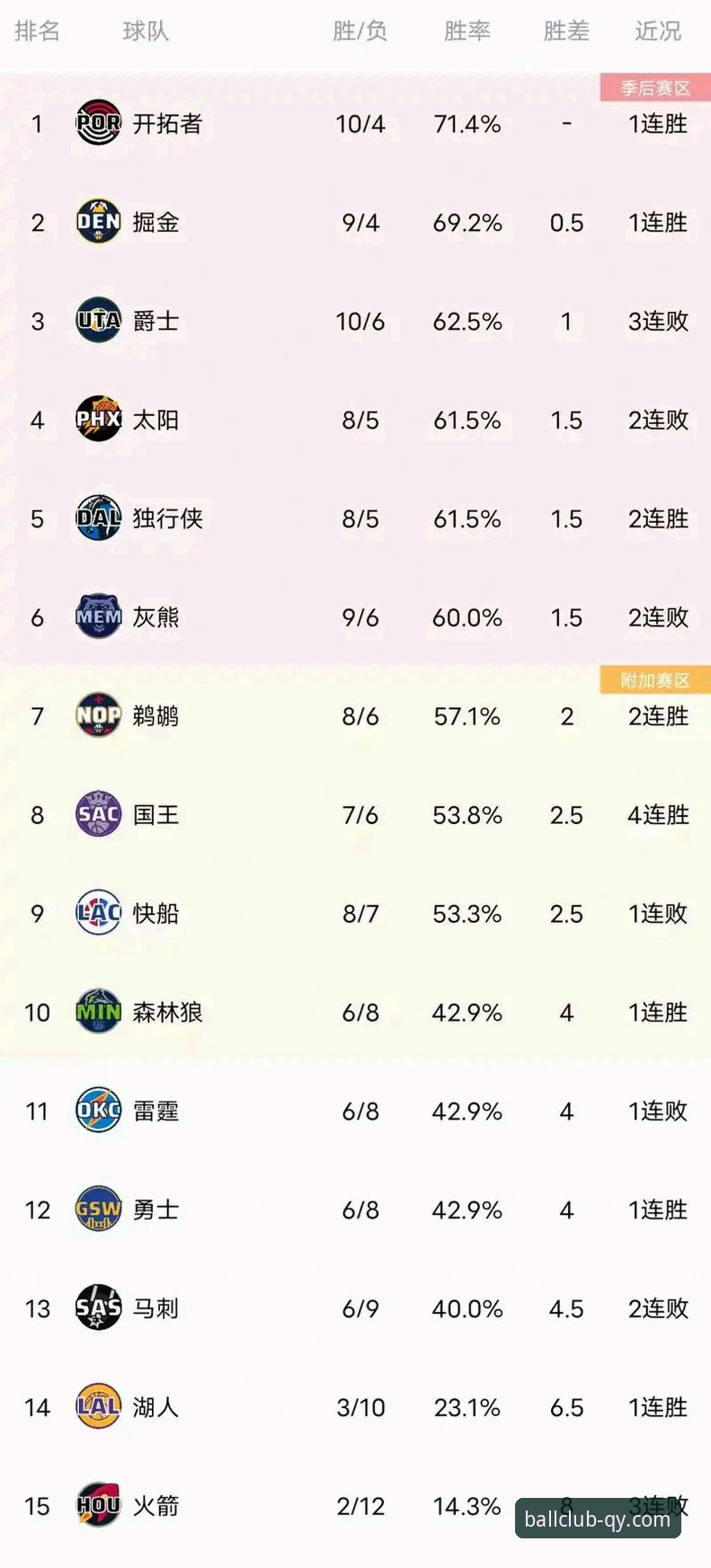 NBA赛事分析完整指南：从火箭大胜尼克斯看QY千亿球友会观赛攻略