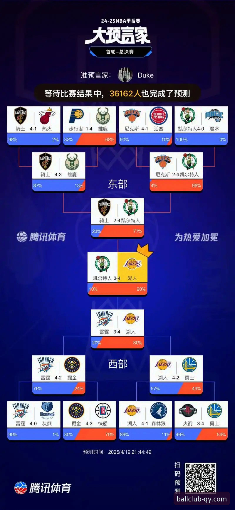 QY千亿球友会赛事深度解析：湖人锁定季后赛席位操作教程